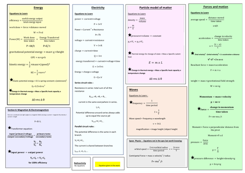 GCSE 9-1 Physics equations sheet | Teaching Resources