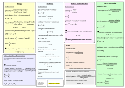 GCSE 9-1 Physics equations sheet | Teaching Resources