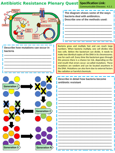 A Level Biology Antibiotic Resistance Lesson & Activities | Teaching
