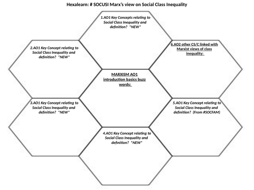 OCR A level Sociology #SOCUSI Lesson 22 (Understanding Social Inequality) Marxism AO3