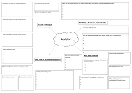 Revision mind map Edexcel Business (9-1) topic 1.1 Enterprise and ...