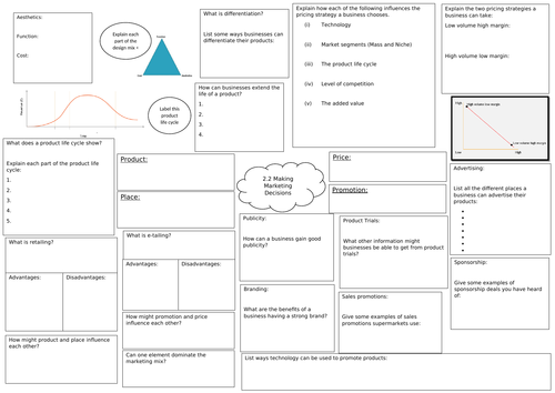 Revision mind map Edexcel Business (9-1). Topic 2.2 Making marketing decisions.