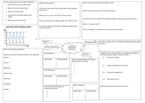 Revision mind map Edexcel Business (9-1). Topic 2.3 Making operational decisions.