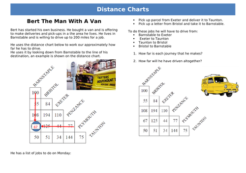 Using Distance Charts - Functional Skills Mathematics EL3 - Level 1