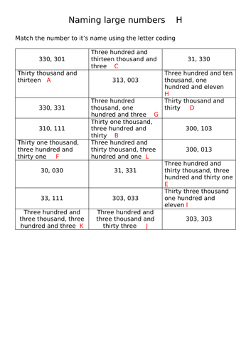 reading-and-writing-large-numbers-teaching-resources