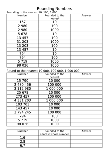 Rounding numbers | Teaching Resources