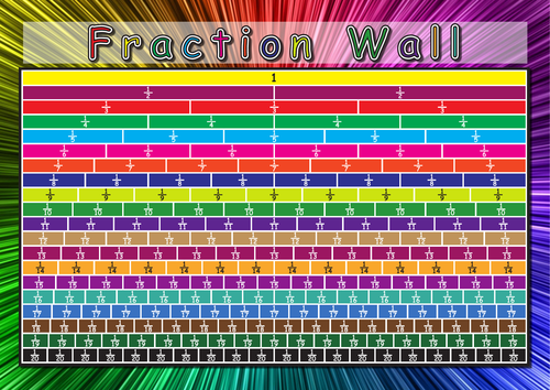 Fraction Wall Poster To 20ths 1000mm By 700mm Also In A4a3 And A2