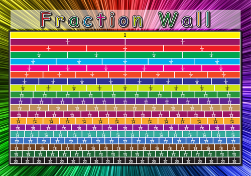 fraction-wall-poster-to-20ths-1000mm-by-700mm-also-in-a4-a3-and-a2