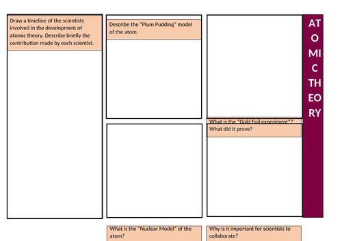 AQA Atomic Structure and Periodic TAble Summary Sheets | Teaching Resources