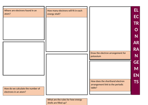 AQA Atomic Structure and Periodic TAble Summary Sheets | Teaching Resources