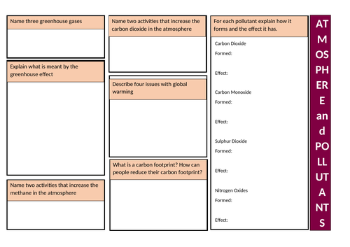AQA Chemistry of the Atmosphere Summary Sheets | Teaching Resources