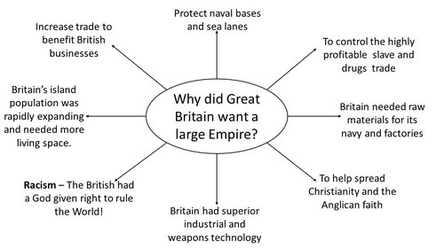 why-did-great-briitan-build-an-empire-teaching-resources