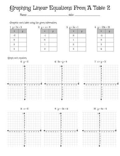 writing linear equations from a table practice and problem solving d answer key