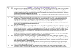 aqa gcse pe coursework marking grid