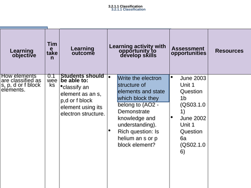 AQA AS Level Unit 2 Section 1 Periodicity (Trends in Period 3 and Physical properties)