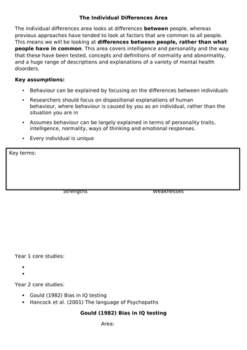 Gould's 'Bias in IQ testing'