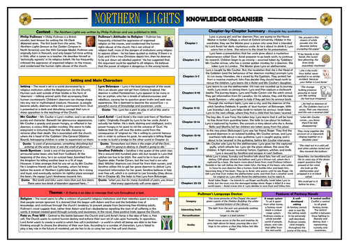 Northern Lights Knowledge Organiser/ Revision Mat!
