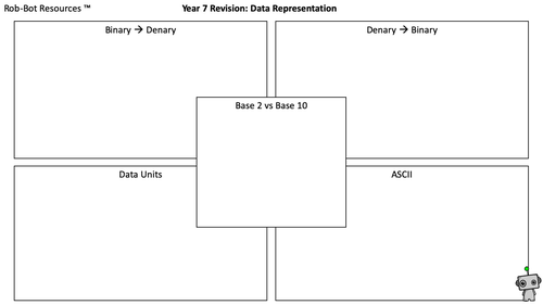 Knowledge Organiser and Revision Sheet: Year 7 Data Representation