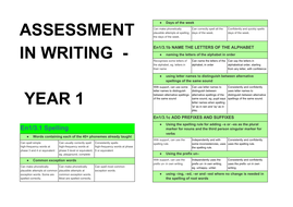 objectives writing year gd criteria wt assessment curriculum broken into
