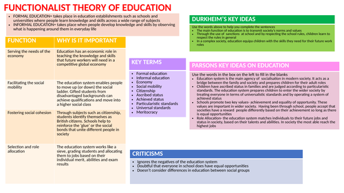 GCSE WJEC SOCIOLOGY EDUCATION LAST MINUTE REVISION