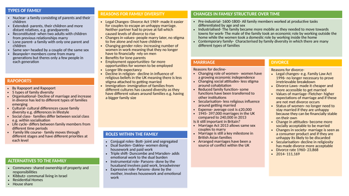 GCSE WJEC SOCIOLOGY FAMILY LAST MINUTE REVISION