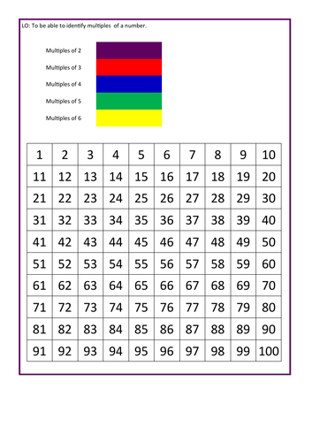 Prime Squared And Cubed Numbers Activity Teaching Resources