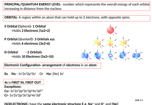 Topic 1: Atomic Structure