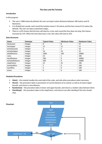 computer science gcse coursework example