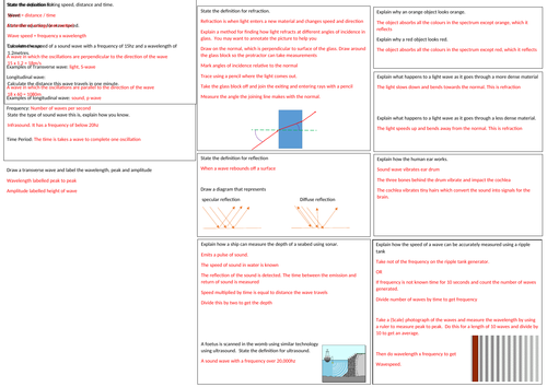 GCSE Physics waves revision mat EDEXCEL