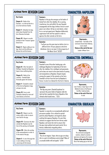 Animal Farm Revision Cards!