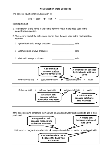 Neutralisation | Teaching Resources