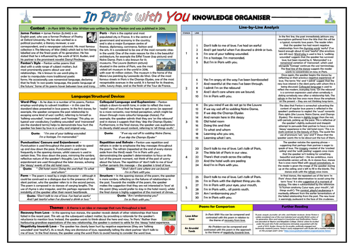 In Paris With You Knowledge Organiser/ Revision Mat!