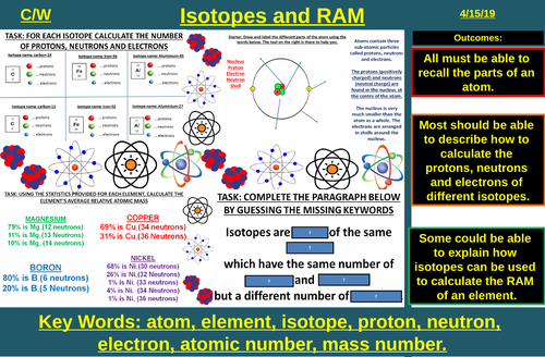 Isotopes & Relative Atomic Mass | AQA C1 4.1, P1 4.4 | New Spec 9-1 (2018)