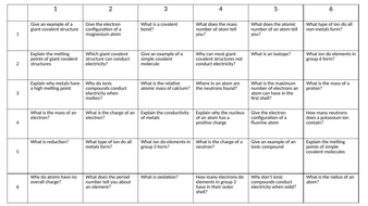 bonding revision game | Teaching Resources