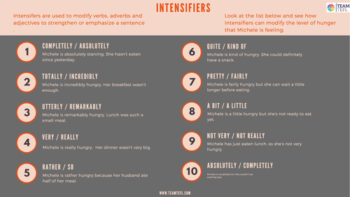 Intensifiers ESL Lesson Plan A1 Beginner