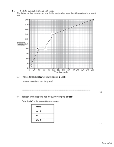 Distance/Time Graphs lesson with differentiation | Teaching Resources