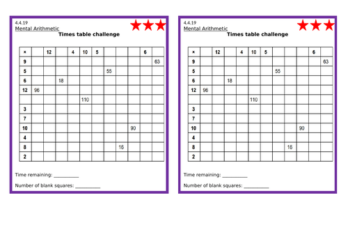 Differentiated times table challenges | Teaching Resources