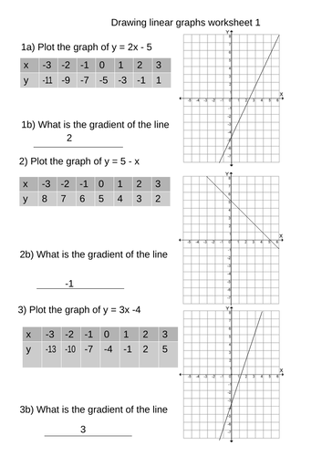 Drawing linear graphs 2 worksheets with answers | Teaching Resources