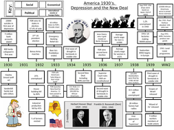 USA History 1930s bust timeline revision | Teaching Resources