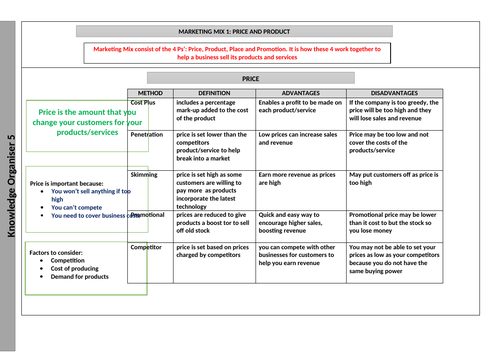 Knowledge Organisers Unit 1 Business Activity, Marketing and People ...
