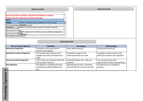 Knowledge Organisers Unit 1 Business Activity, Marketing and People ...