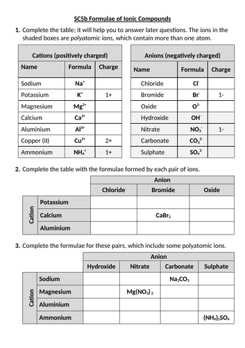 SC5b Ionic Formulae worksheet