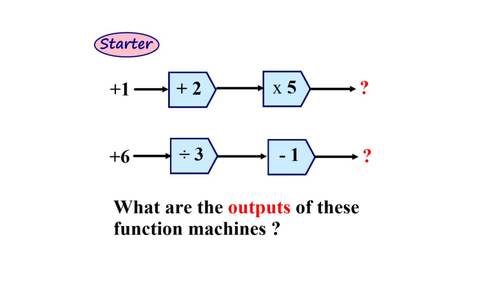 Functions | Teaching Resources