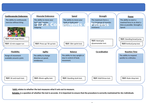 ocr-components-of-fitness-knowleadge-organiser-teaching-resources