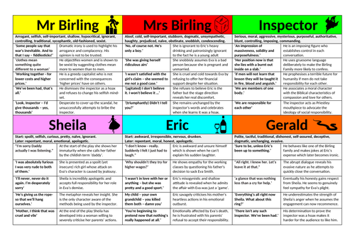 An Inspector Calls - Revision Cards (Gerald, Sheila, Eric, Mr Birling, Mrs Birling, Inspector Goole)