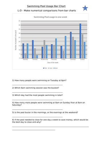 Representing Data, Bar Charts, Differentiated