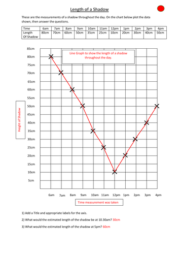 Line Graph Worksheets, Differentiated and with answers