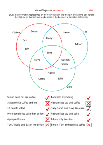 venn diagram worksheet differentiated with answers teaching resources