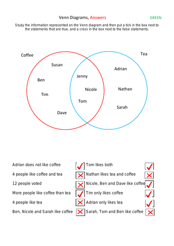 Venn Diagram Worksheet, Differentiated with answers