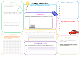 Energy Transfers Revision Mat | Teaching Resources